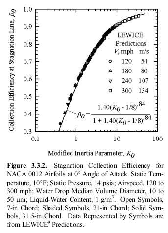 Figure 3.3.2